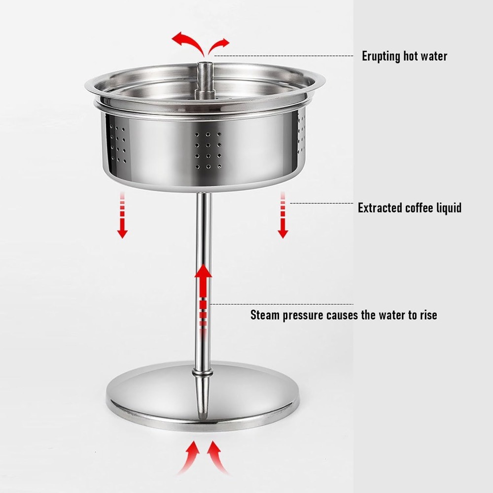 Campingpercolator met 9-kops c - Camp Percolator Coffee recensie en prijs