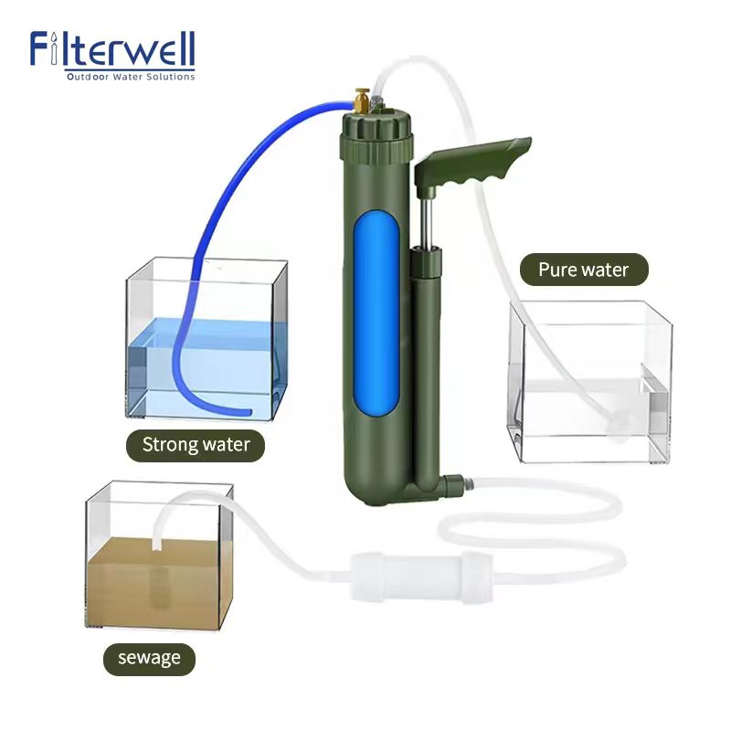 Filterwell Draagbare Handpomp  - Survival Kit recensie en prijs