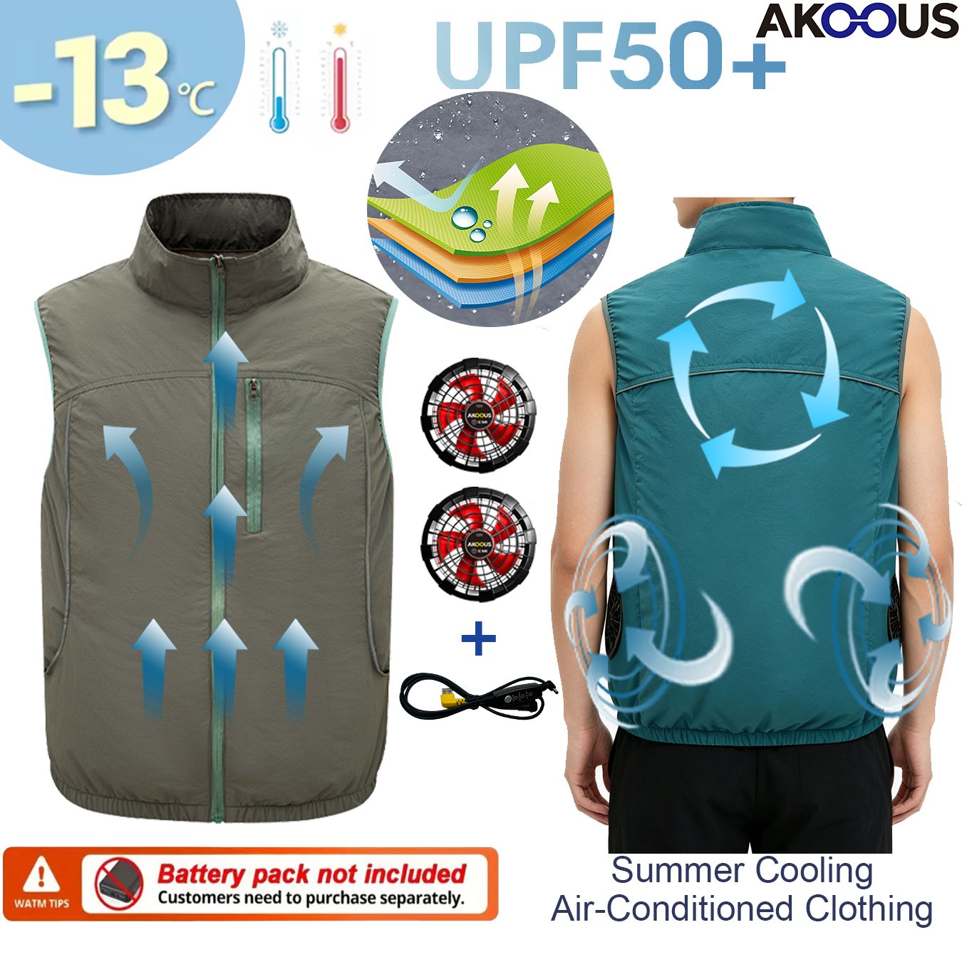 12V 5V USB mouwloze koelventil - Outdoor Camping Air Conditioner recensie en prijs