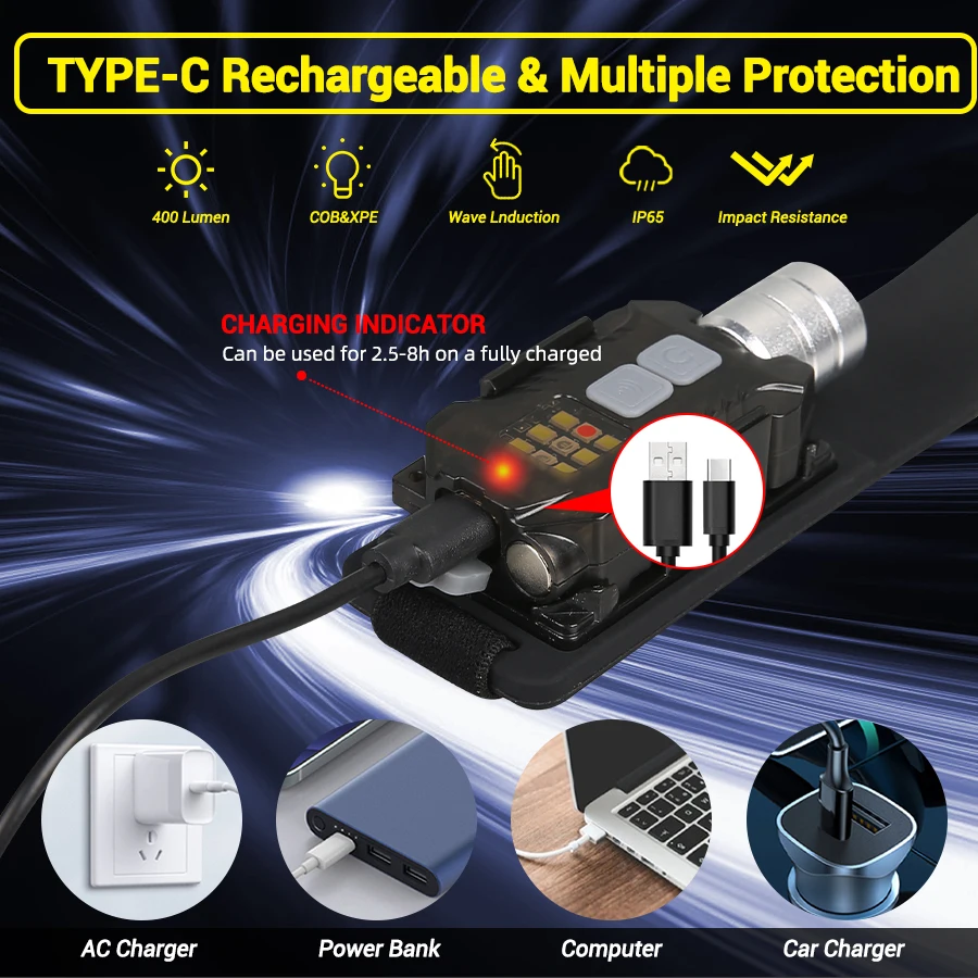 Krachtige LED-koplamp Draagbar - Outdoor Camping Lantern recensie en prijs