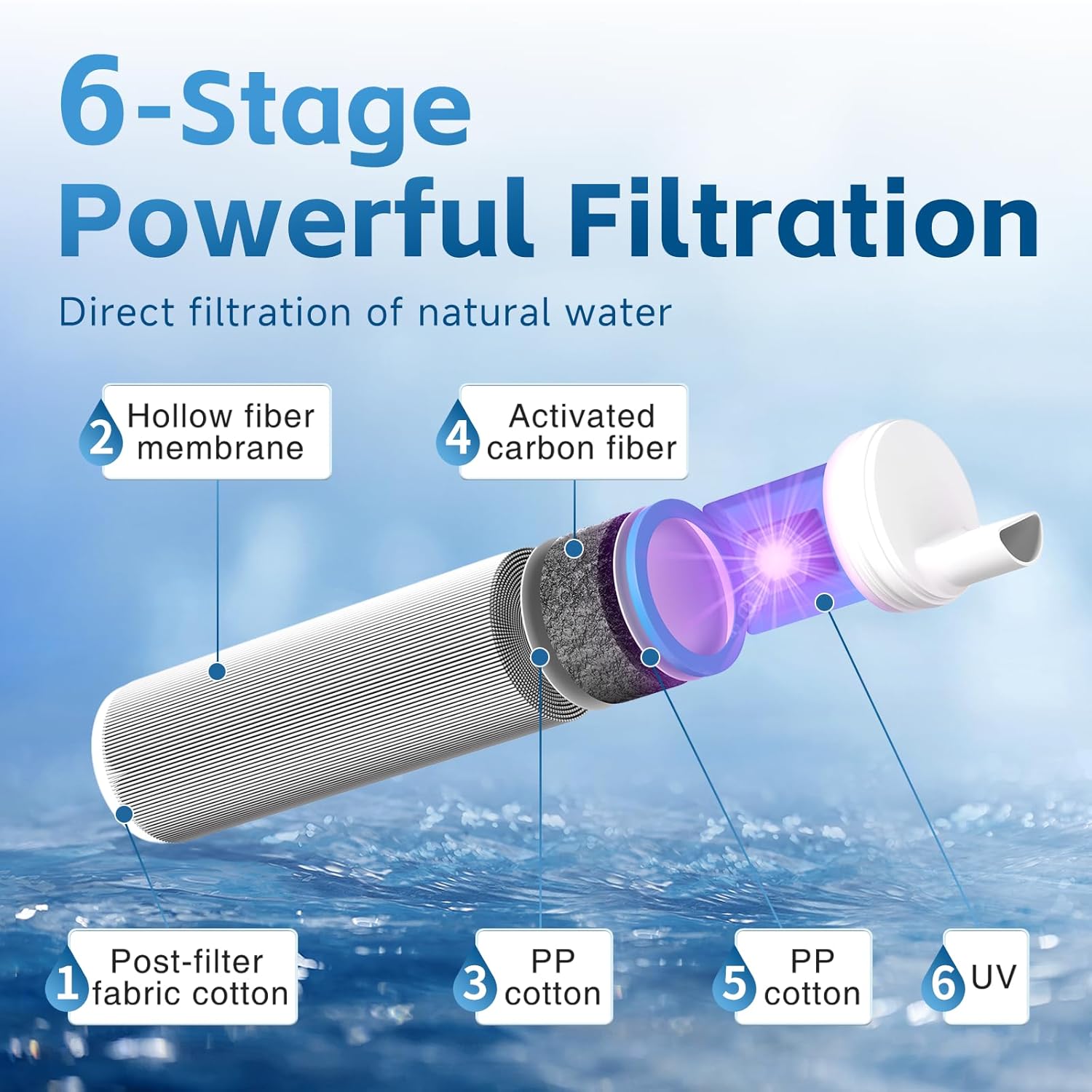 Waterfiltratie-set met LED-sta - Survival Kit recensie en prijs