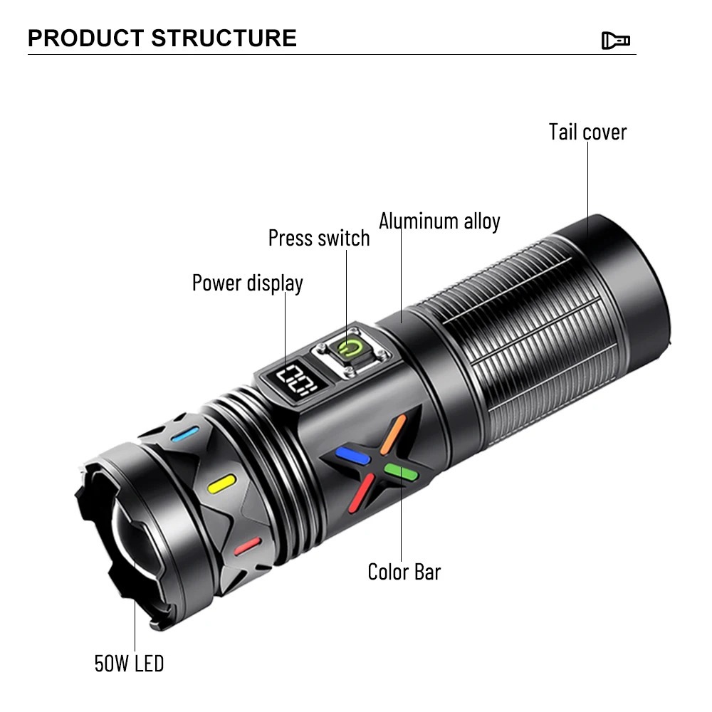 Krachtige LED-zaklamp Telescop - Outdoor Camping Lantern recensie en prijs